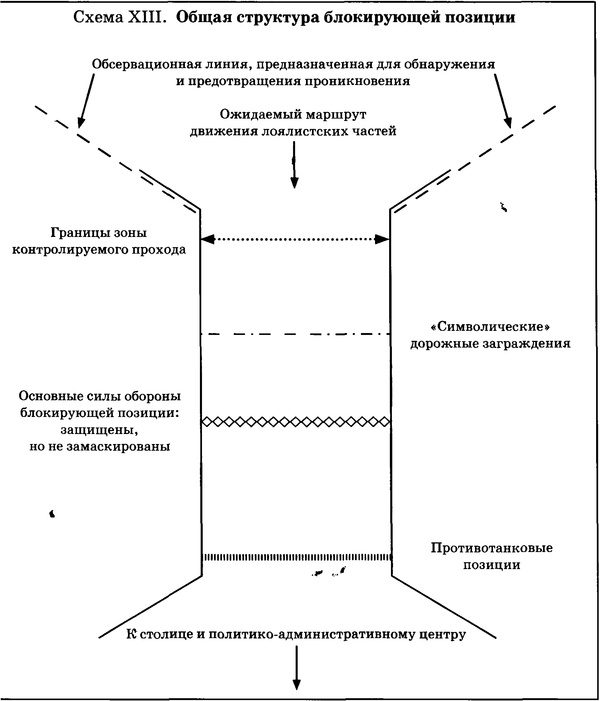 Государственный переворот