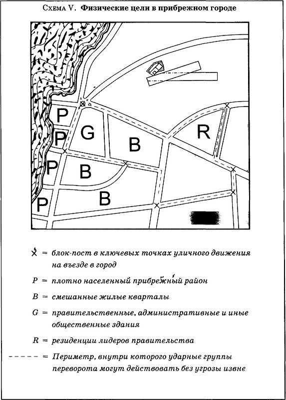 Государственный переворот