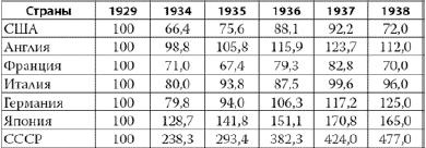 Россия в 2017 году. Чем закончатся эксперименты со страной?