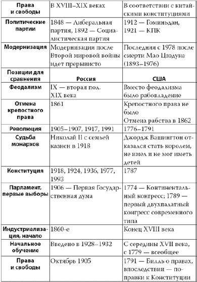 Россия в 2017 году. Чем закончатся эксперименты со страной?