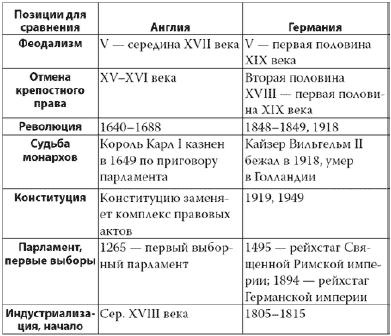 Россия в 2017 году. Чем закончатся эксперименты со страной?