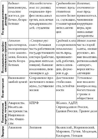 Россия в 2017 году. Чем закончатся эксперименты со страной?