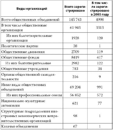 Россия в 2017 году. Чем закончатся эксперименты со страной?