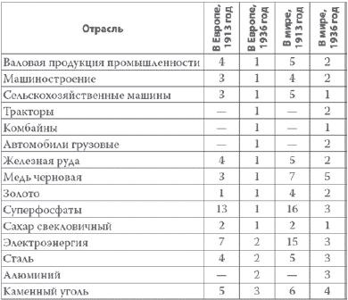 Россия в 2017 году. Чем закончатся эксперименты со страной?