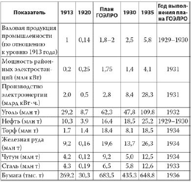 Россия в 2017 году. Чем закончатся эксперименты со страной?