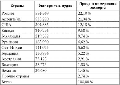 Россия в 2017 году. Чем закончатся эксперименты со страной?