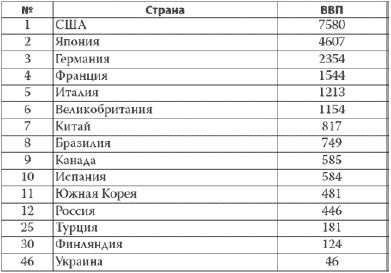 Россия в 2017 году. Чем закончатся эксперименты со страной?