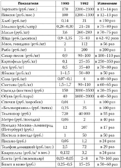 Россия в 2017 году. Чем закончатся эксперименты со страной?