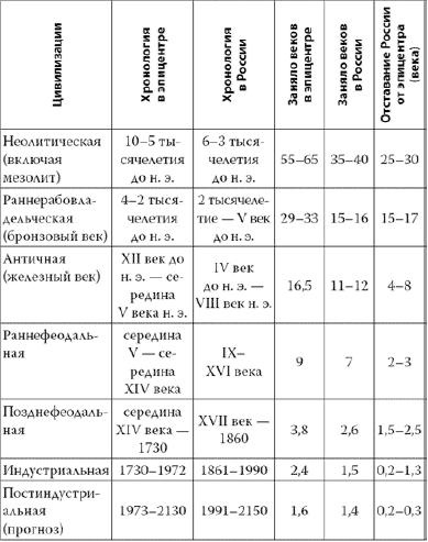 Россия в 2017 году. Чем закончатся эксперименты со страной?