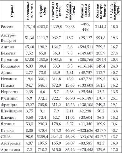 Россия в 2017 году. Чем закончатся эксперименты со страной?