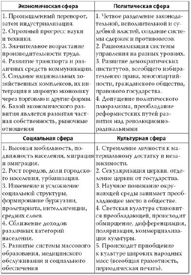 Россия в 2017 году. Чем закончатся эксперименты со страной?