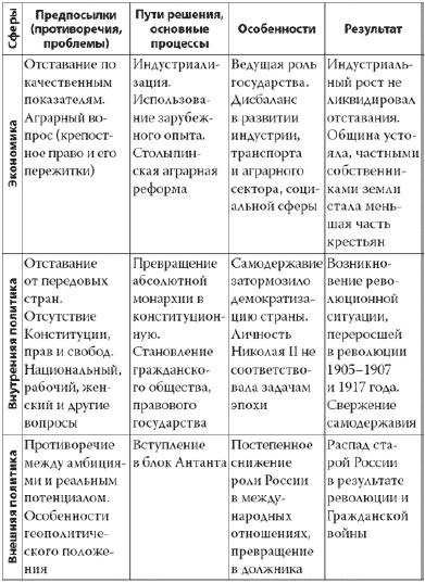 Россия в 2017 году. Чем закончатся эксперименты со страной?