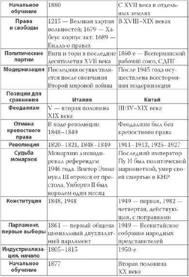 Россия в 2017 году. Чем закончатся эксперименты со страной?