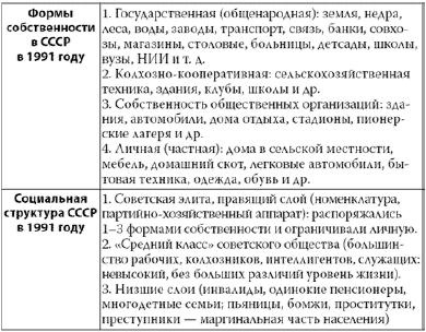 Россия в 2017 году. Чем закончатся эксперименты со страной?