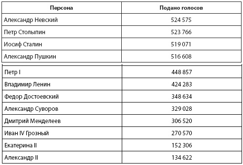 Кто и куда ведет Россию? От харизмы до маразма