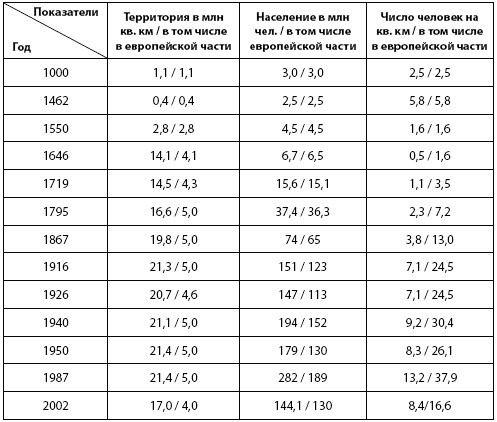 Кто и куда ведет Россию? От харизмы до маразма