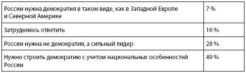 Кто и куда ведет Россию? От харизмы до маразма