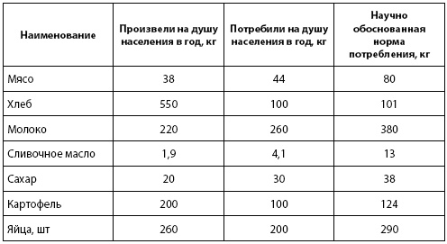 Кто и куда ведет Россию? От харизмы до маразма