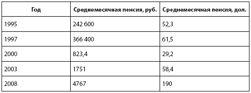 Кто и куда ведет Россию? От харизмы до маразма