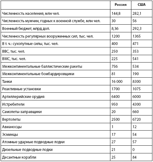 Кто и куда ведет Россию? От харизмы до маразма