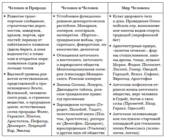 История мировых цивилизаций