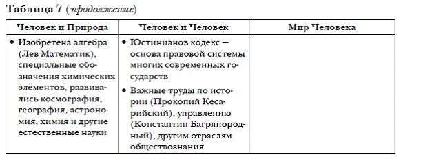 История мировых цивилизаций