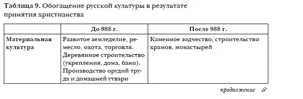 История мировых цивилизаций