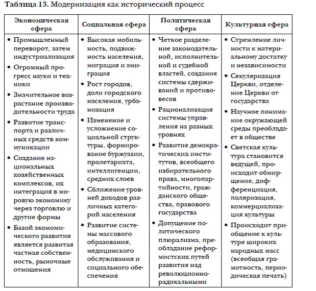 История мировых цивилизаций