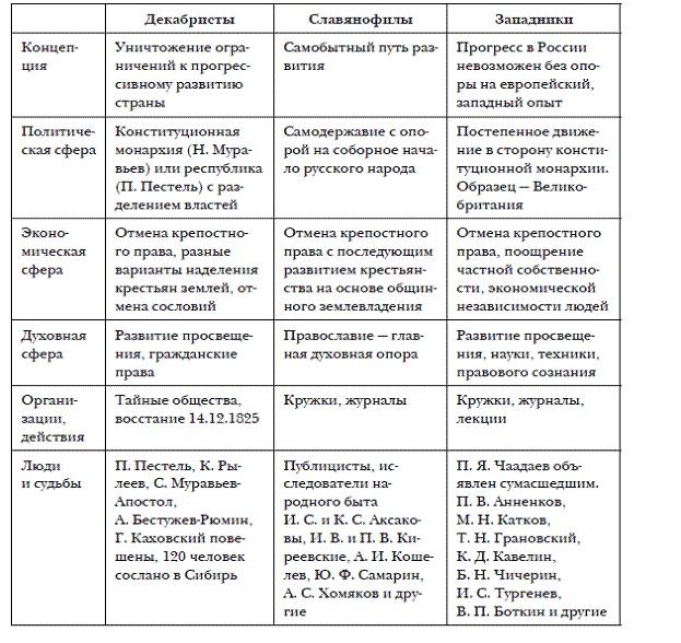 История мировых цивилизаций