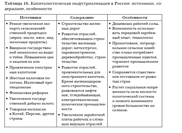 История мировых цивилизаций