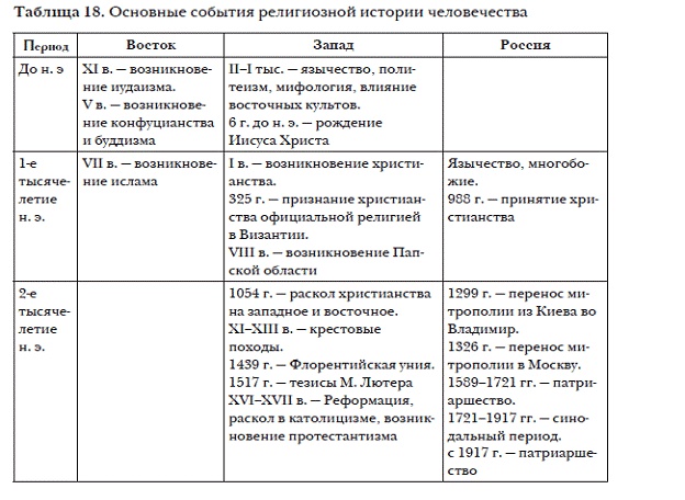 История мировых цивилизаций