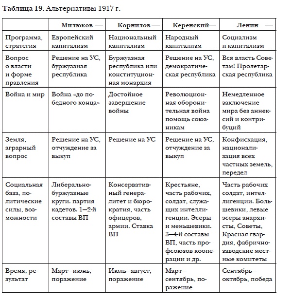 История мировых цивилизаций