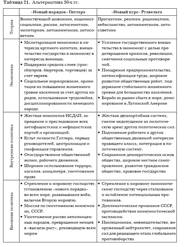 История мировых цивилизаций