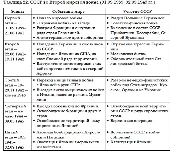 История мировых цивилизаций