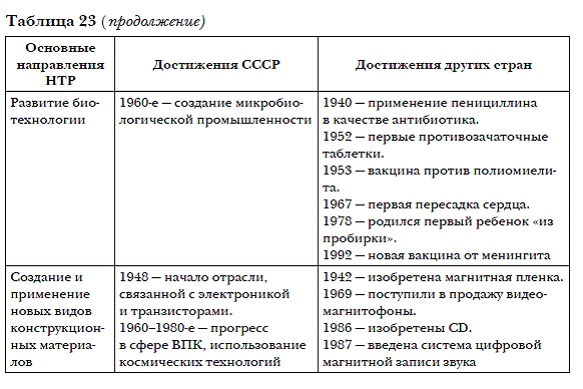 История мировых цивилизаций