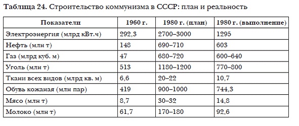 История мировых цивилизаций