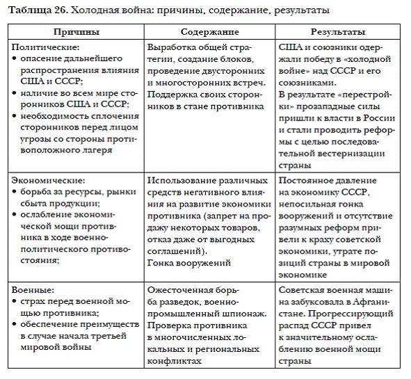 История мировых цивилизаций