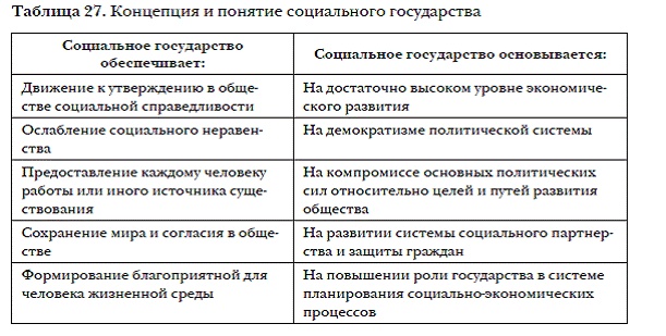 История мировых цивилизаций