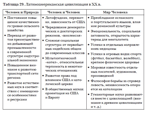 История мировых цивилизаций