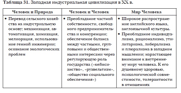 История мировых цивилизаций