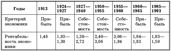 До встречи в СССР! Империя Добра