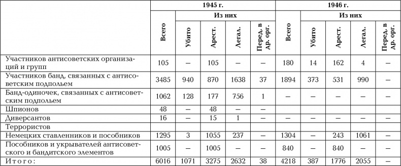 Растоптанная Победа. Против лжи и ревизионизма