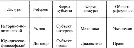 Рождение биополитики