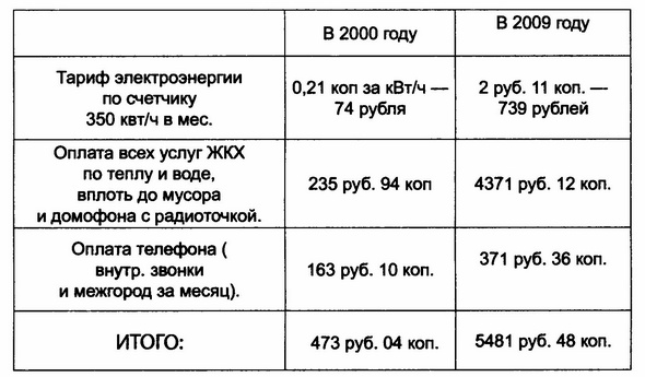 Два ледокола. Другая история Второй мировой