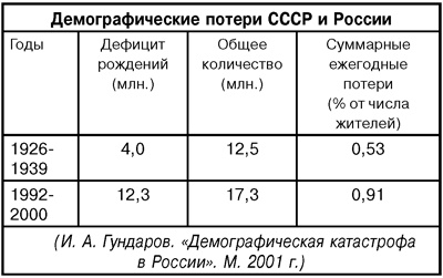 Когда власть не от Бога