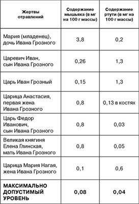 Когда власть не от Бога