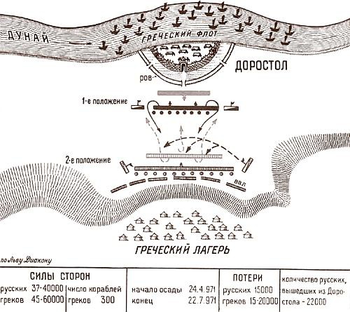 Русь богатырская. Героический век