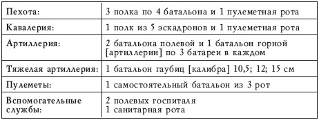 Афганская война Сталина. Битва за Центральную Азию