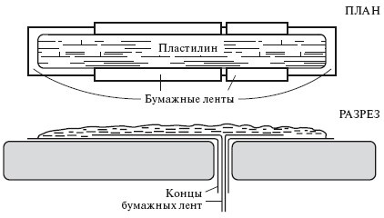 Верхом на бомбе. Судьба планеты Земля и ее обитателей