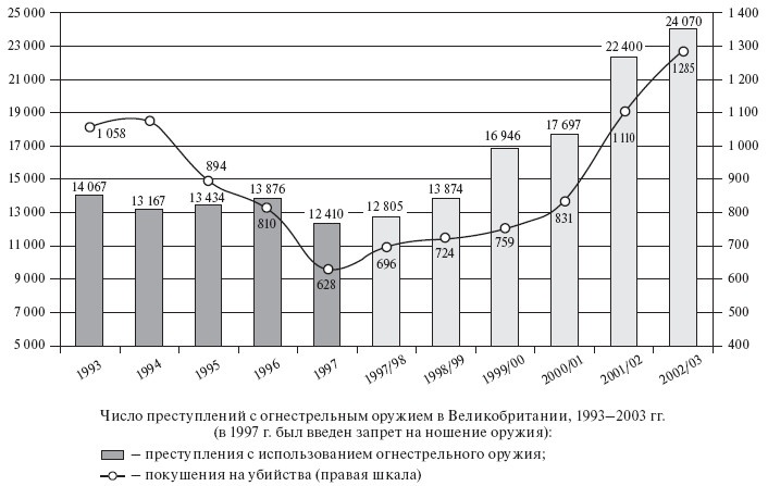 Здравствуй, оружие! Презумпция здравого смысла